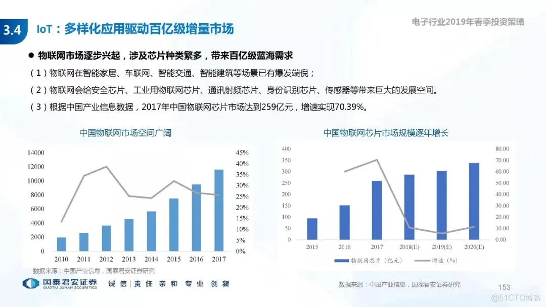 5G+AI深度研究(205页PPT)_5G_153